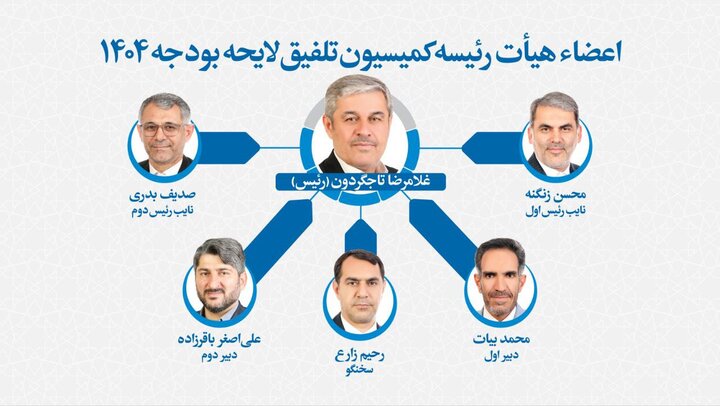 تاج گردون به عنوان رئیس کمیسیون تلفیق بودجه ۱۴۰۴انتخاب شد