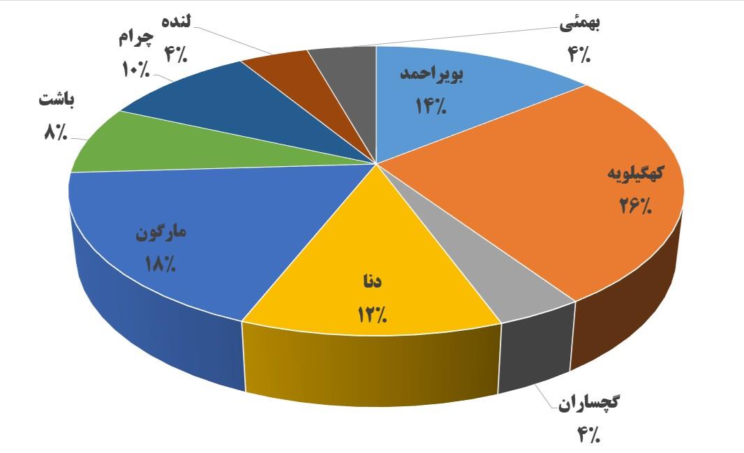 نظرسنجی