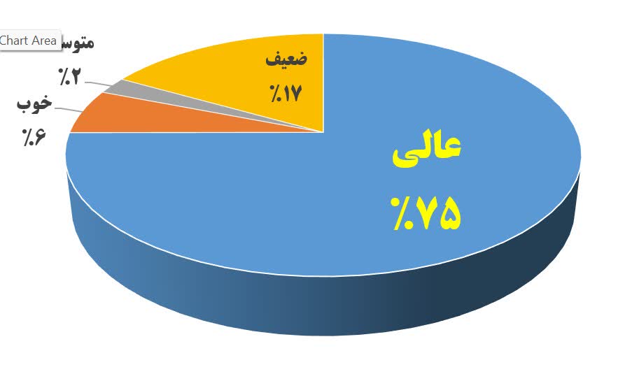 نظرسنجی