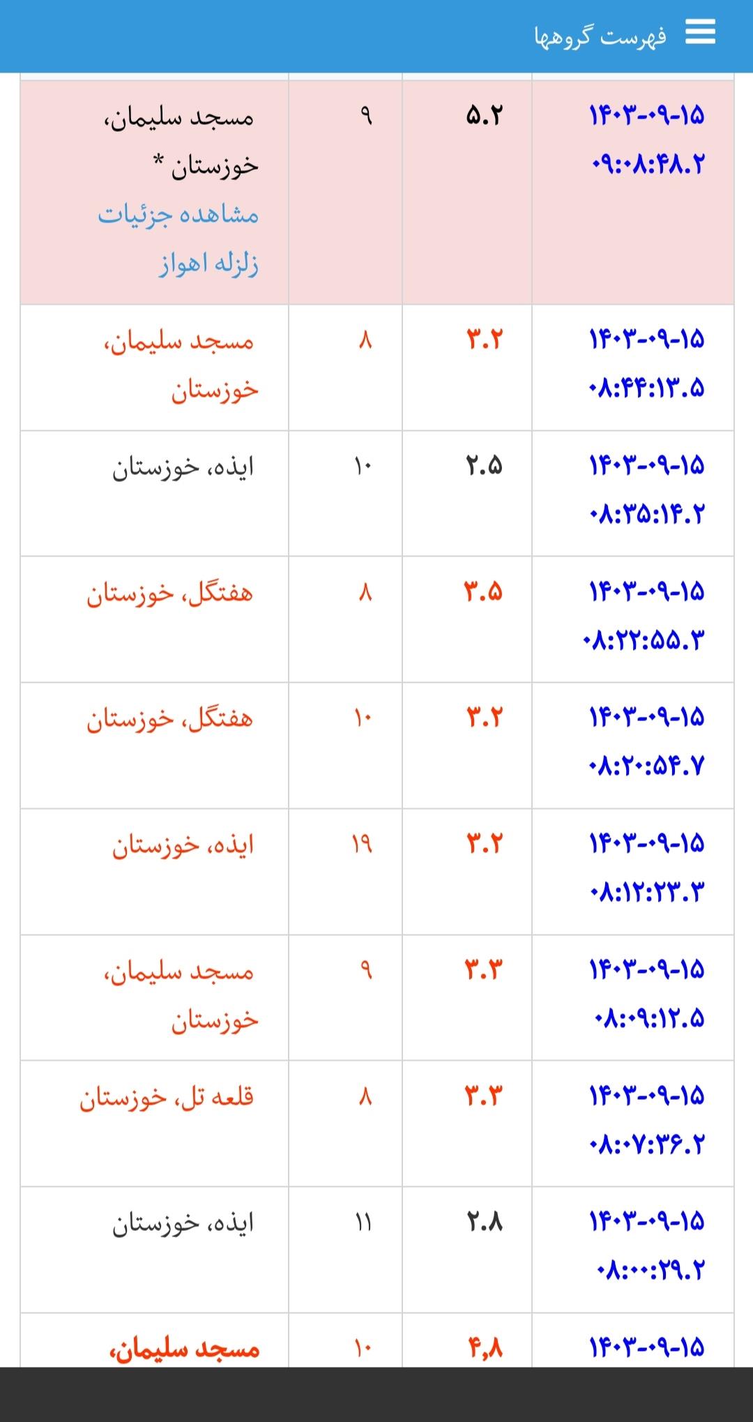 دهمین پس لرزه بعداززلزله صبح هفتکل