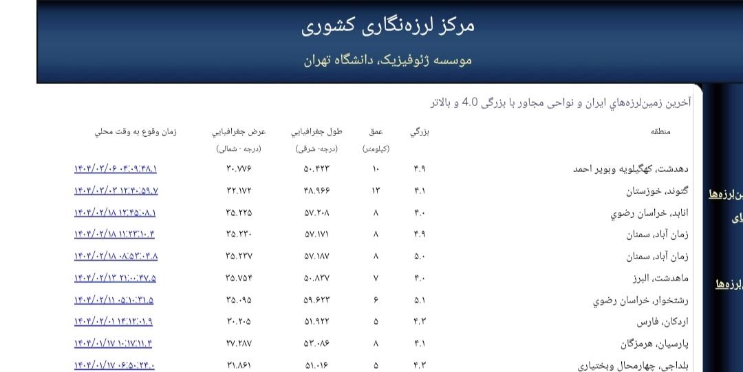 غرب دهدشت لرزید/کانون زمین لرزه سوق وچنگلوا/خسارت جزئی به منازل